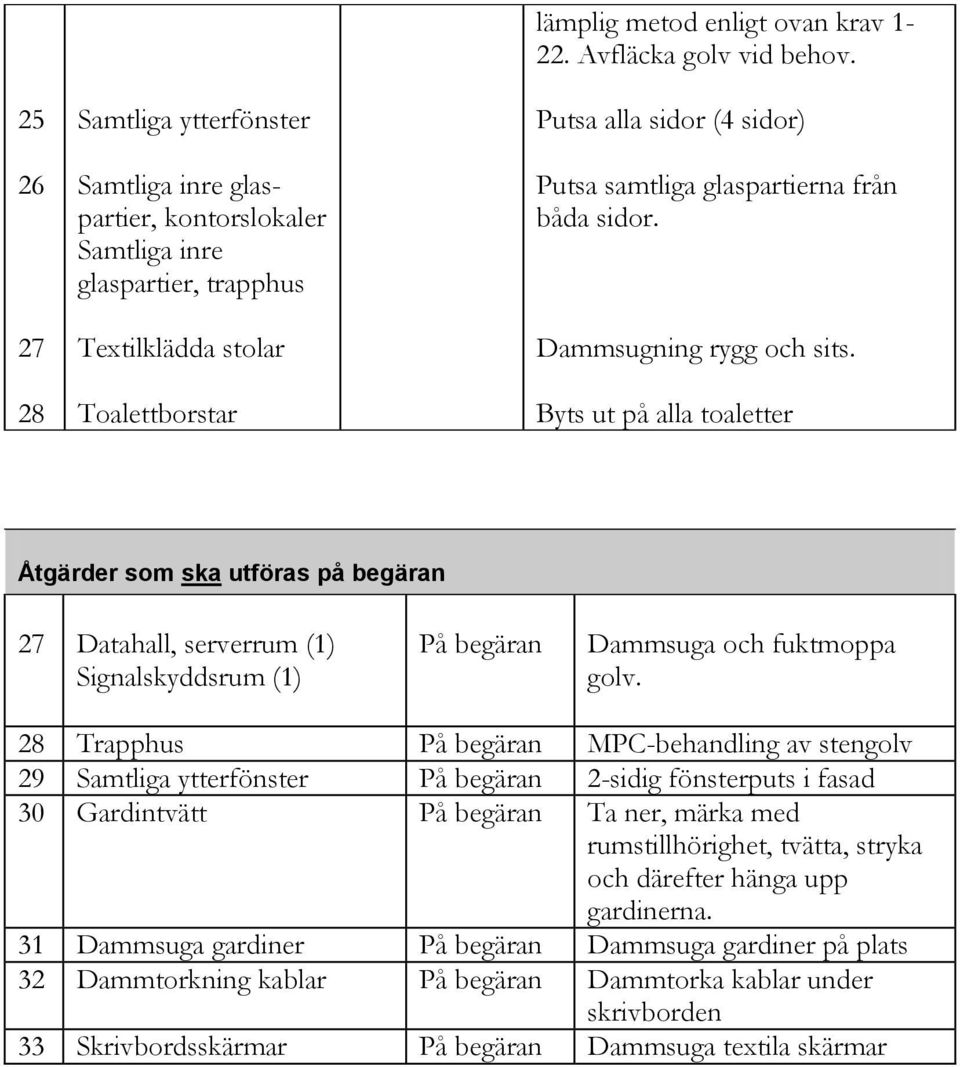 Byts ut på alla toaletter Åtgärder som ska utföras på begäran 27 Datahall, serverrum (1) Signalskyddsrum (1) På begäran Dammsuga och fuktmoppa golv.