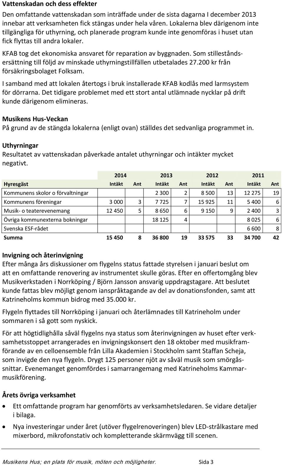 KFAB tog det ekonomiska ansvaret för reparation av byggnaden. Som stilleståndsersättning till följd av minskade uthyrningstillfällen utbetalades 27.200 kr från försäkringsbolaget Folksam.