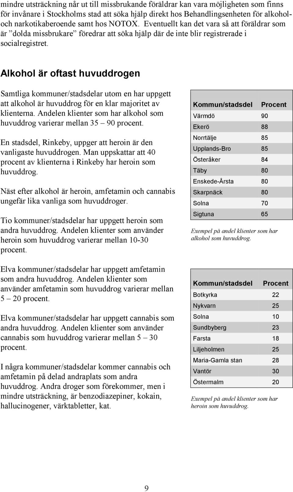 Alkohol är oftast huvuddrogen Samtliga kommuner/stadsdelar utom en har uppgett att alkohol är huvuddrog för en klar majoritet av klienterna.