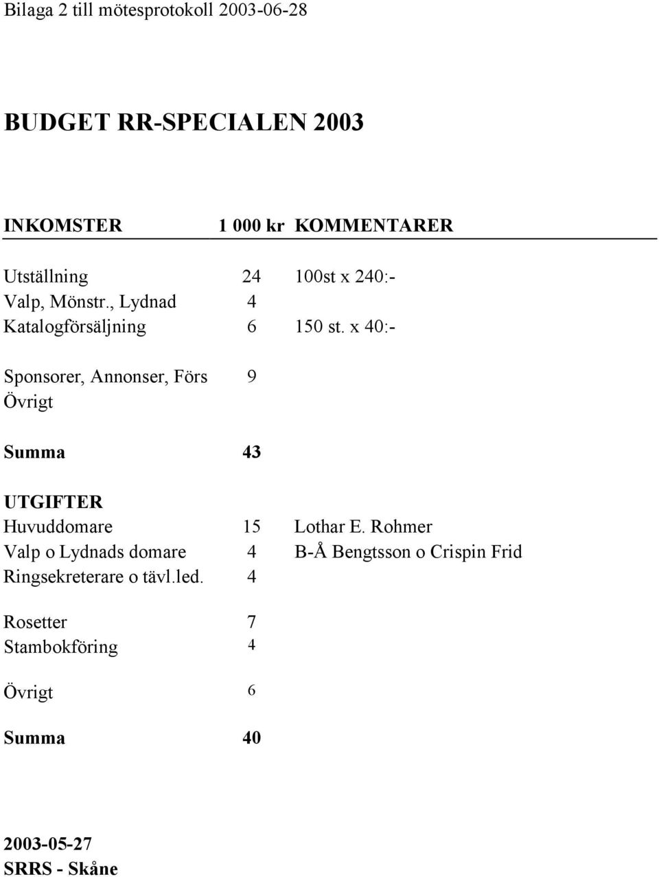 x 40:- Sponsorer, Annonser, Förs 9 Övrigt Summa 43 UTGIFTER Huvuddomare 15 Lothar E.