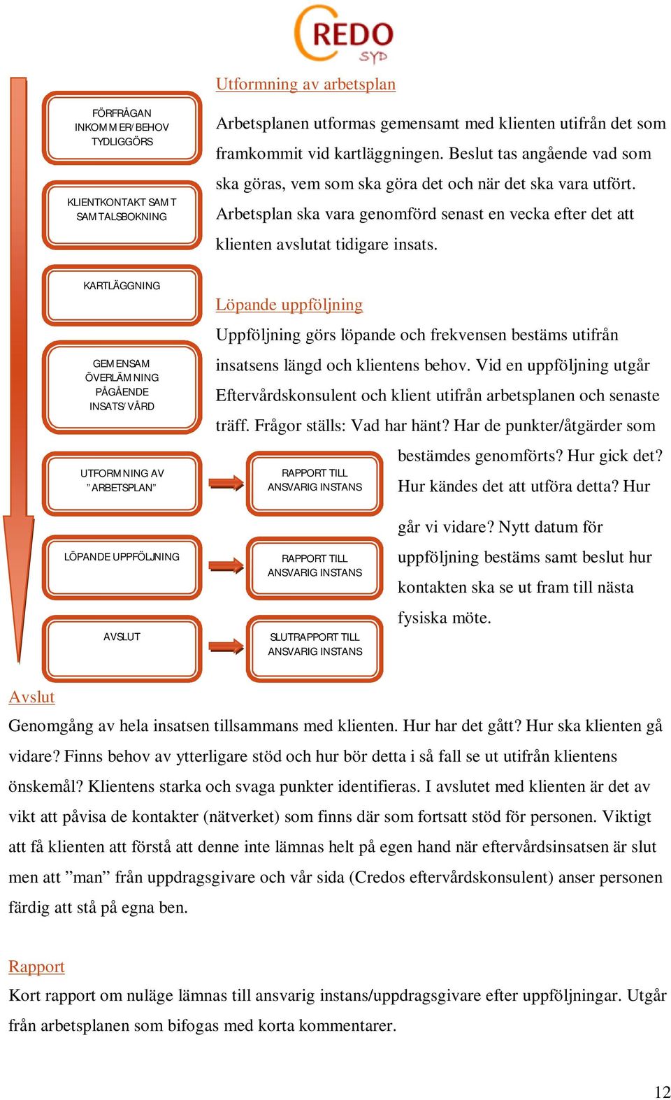 Arbetsplan ska vara genomförd senast en vecka efter det att klienten avslutat tidigare insats.