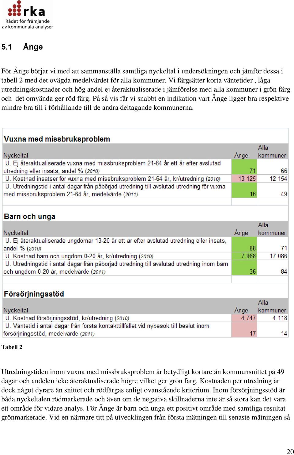 På så vis får vi snabbt en indikation vart Ånge ligger bra respektive mindre bra till i förhållande till de andra deltagande kommunerna.