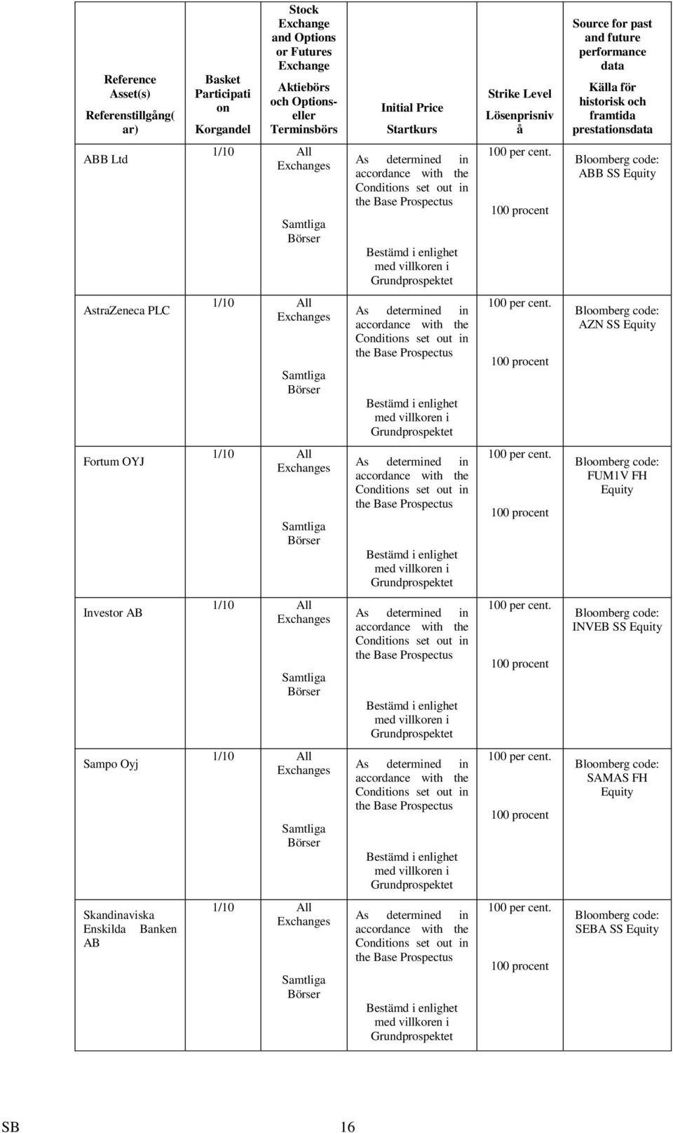 set out in the Base Prospectus Bestämd i enlighet med villkoren i Grundprospektet 100 per cent.