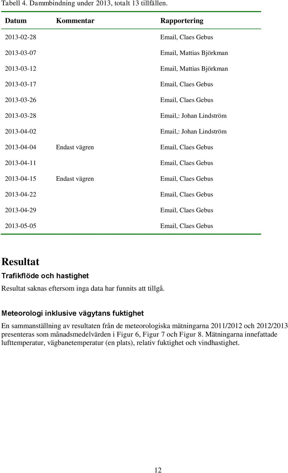 Johan Lindström 213-4-2 Email,: Johan Lindström 213-4-4 Endast vägren Email, Claes Gebus 213-4-11 Email, Claes Gebus 213-4-15 Endast vägren Email, Claes Gebus 213-4-22 Email, Claes Gebus 213-4-29