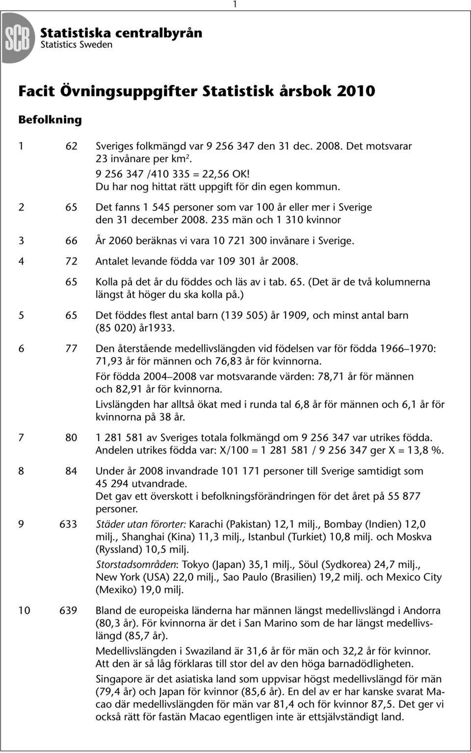 235 män och 1 310 kvinnor 3 66 År 2060 beräknas vi vara 10 721 300 invånare i Sverige. 4 72 Antalet levande födda var 109 301 år 2008. 65 Kolla på det år du föddes och läs av i tab. 65. (Det är de två kolumnerna längst åt höger du ska kolla på.