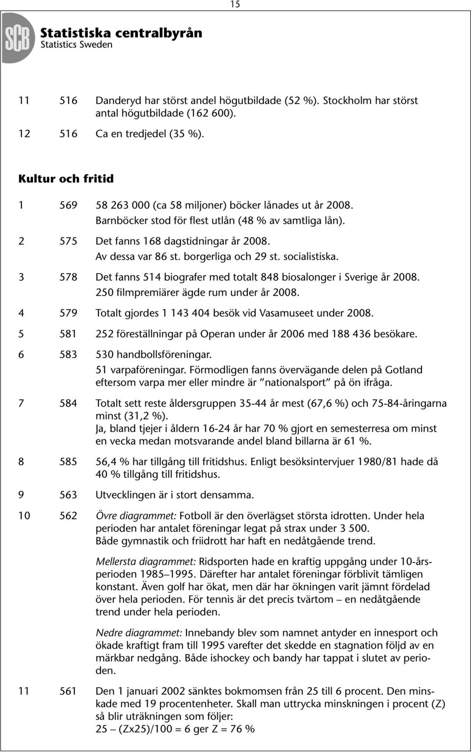 borgerliga och 29 st. socialistiska. 3 578 Det fanns 514 biografer med totalt 848 biosalonger i Sverige år 2008. 250 filmpremiärer ägde rum under år 2008.