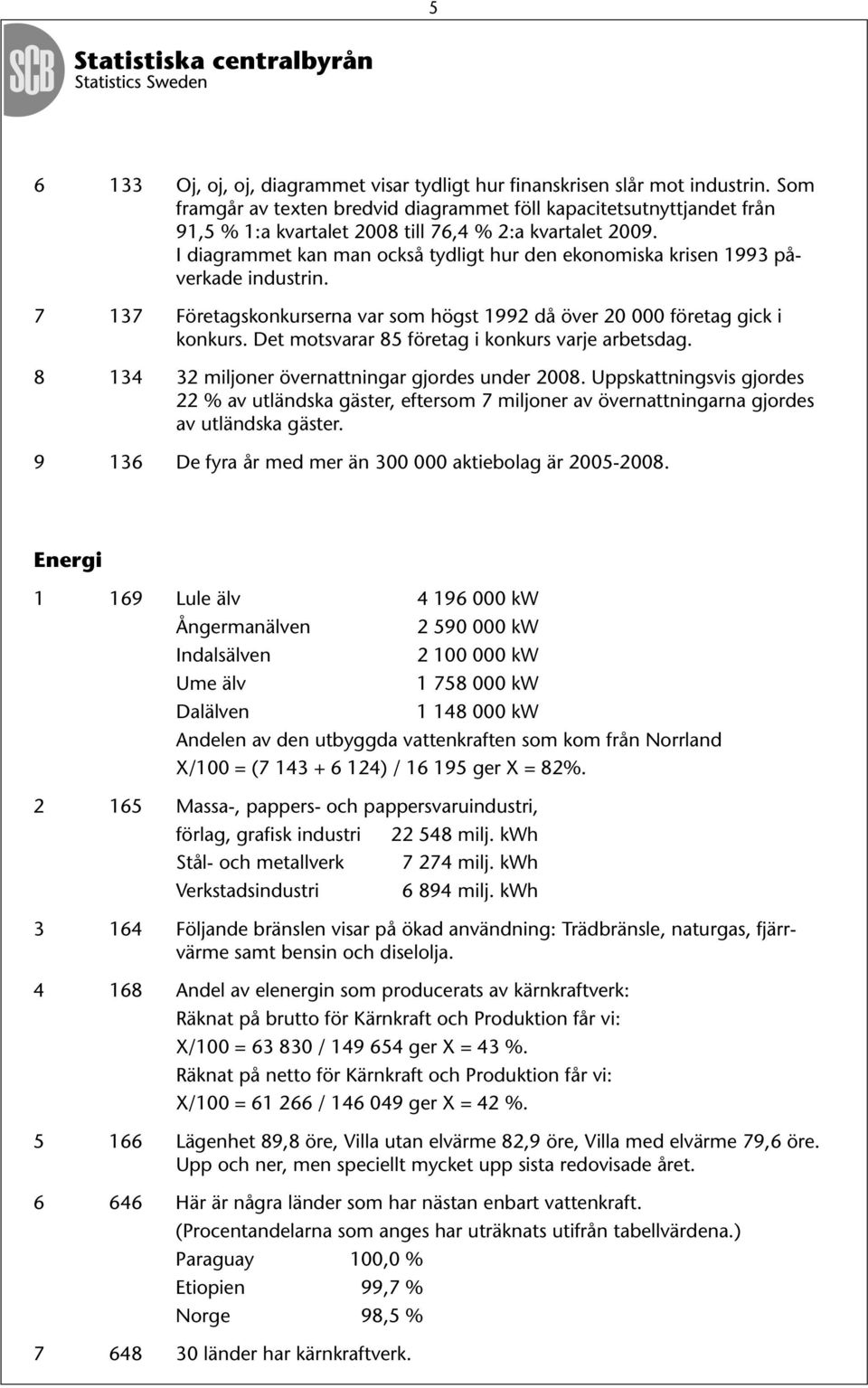 I diagrammet kan man också tydligt hur den ekonomiska krisen 1993 påverkade industrin. 7 137 Företagskonkurserna var som högst 1992 då över 20 000 företag gick i konkurs.