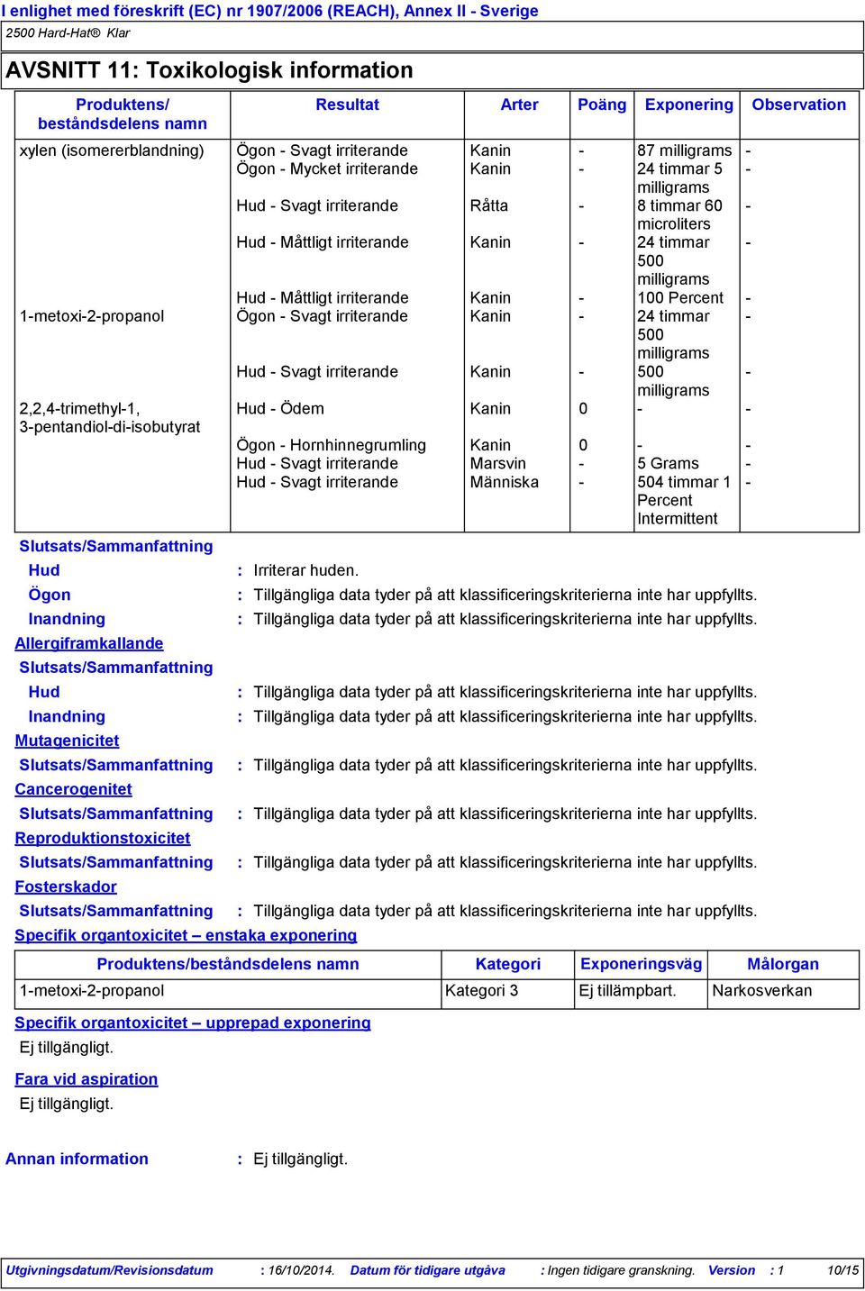 Ögon - Svagt irriterande Kanin - 24 timmar - 500 milligrams Hud - Svagt irriterande Kanin - 500 - milligrams 2,2,4-trimethyl-1, Hud - Ödem Kanin 0 - - 3-pentandiol-di-isobutyrat Ögon -