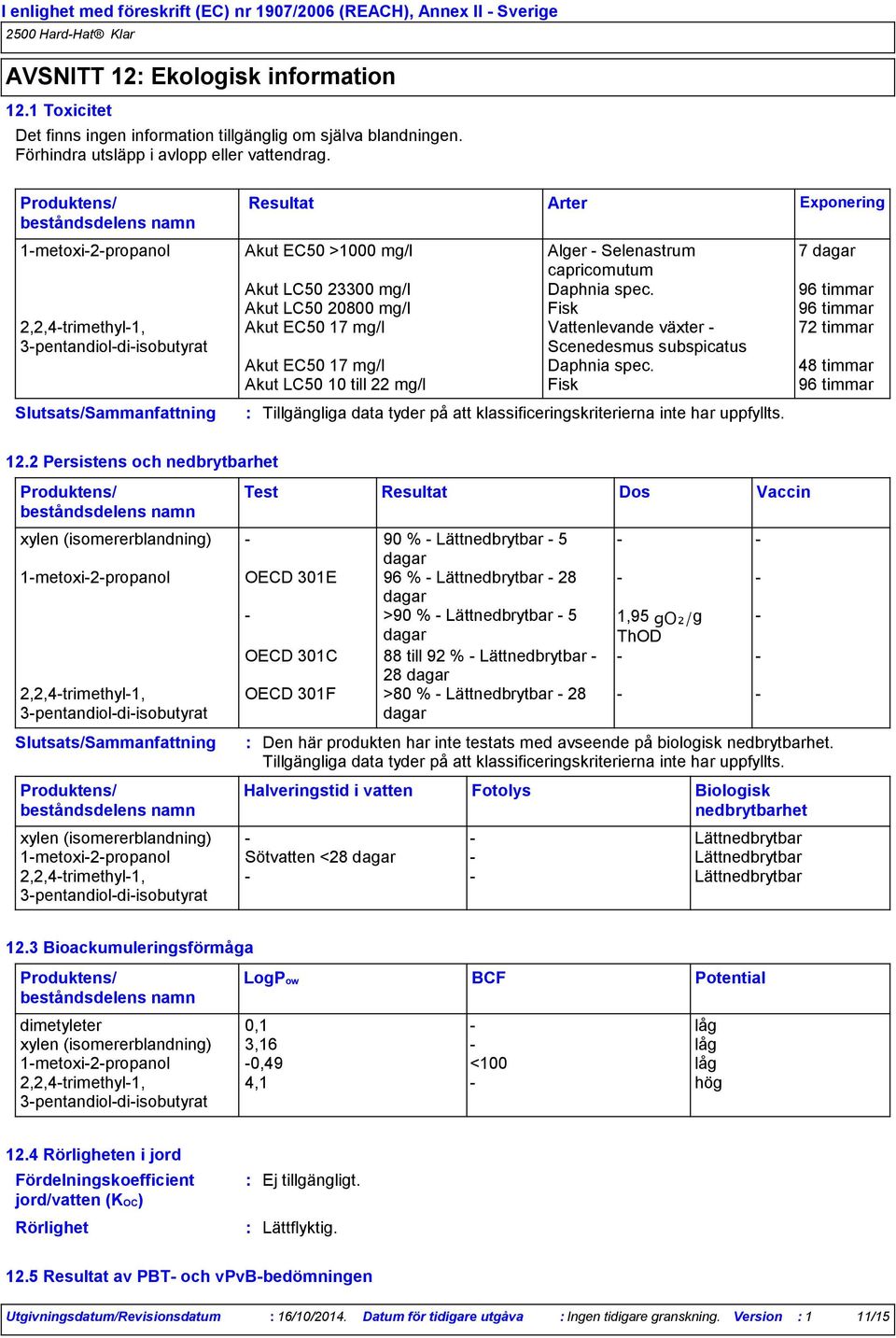 96 timmar Akut LC50 20800 mg/l Fisk 96 timmar 2,2,4-trimethyl-1, Akut EC50 17 mg/l Vattenlevande växter - 72 timmar 3-pentandiol-di-isobutyrat Scenedesmus subspicatus Akut EC50 17 mg/l Daphnia spec.