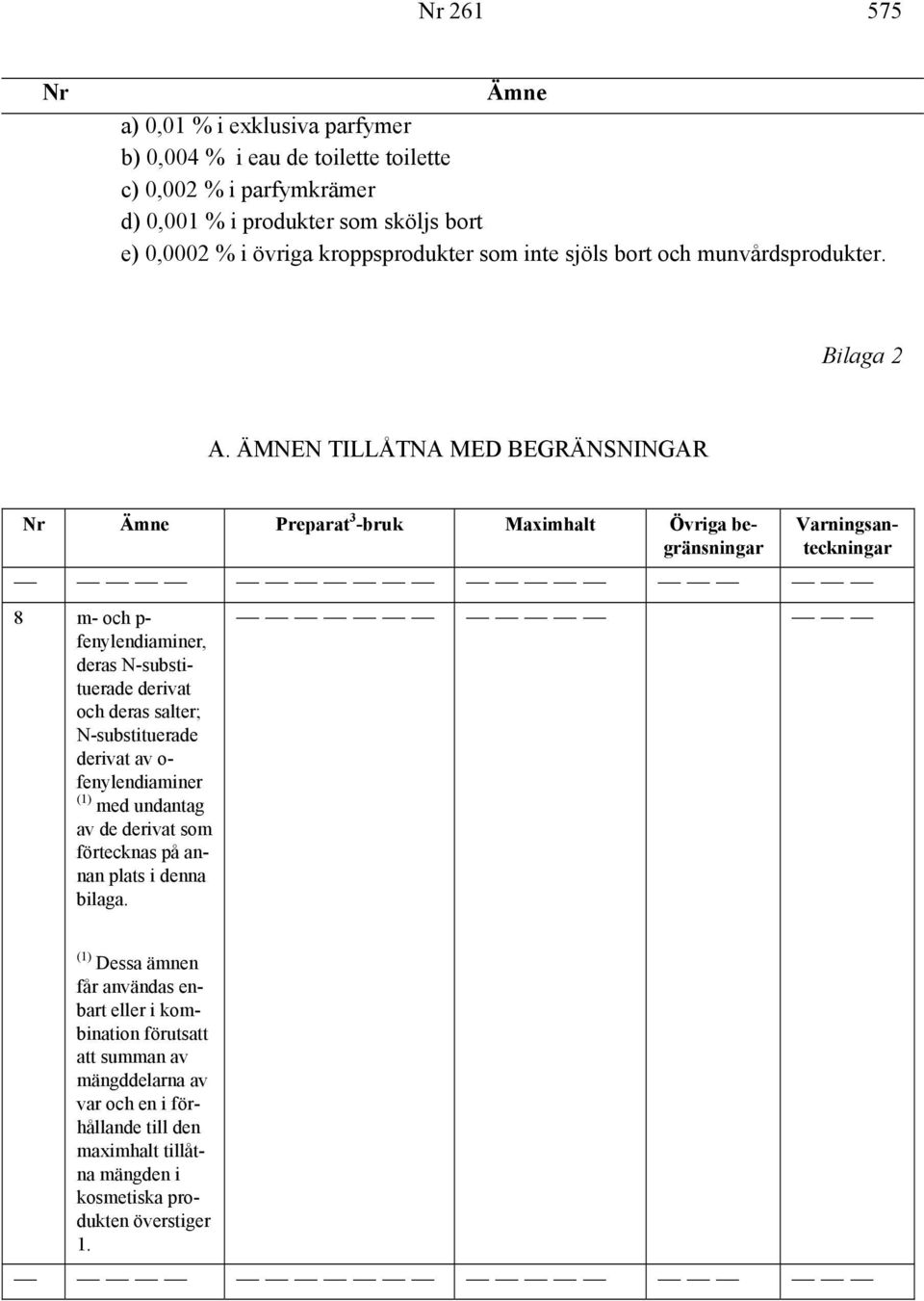 ÄMNEN TILLÅTNA MED BEGRÄNSNINGAR 8 m- och p- fenylendiaminer, deras N-substituerade derivat och deras ; N-substituerade derivat av o- fenylendiaminer med undantag