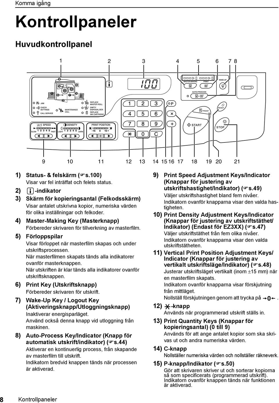 4) Master-Making Key (Masterknapp) Förbereder skrivaren för tillverkning av masterfilm. 5) Förloppspilar Visar förloppet när masterfilm skapas och under utskriftsprocessen.