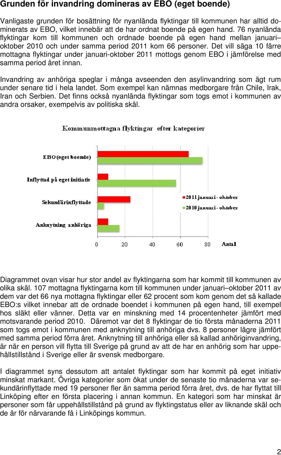 Det vill säga 10 färre mottagna flyktingar under januari-oktober 2011 mottogs genom EBO i jämförelse med samma period året innan.