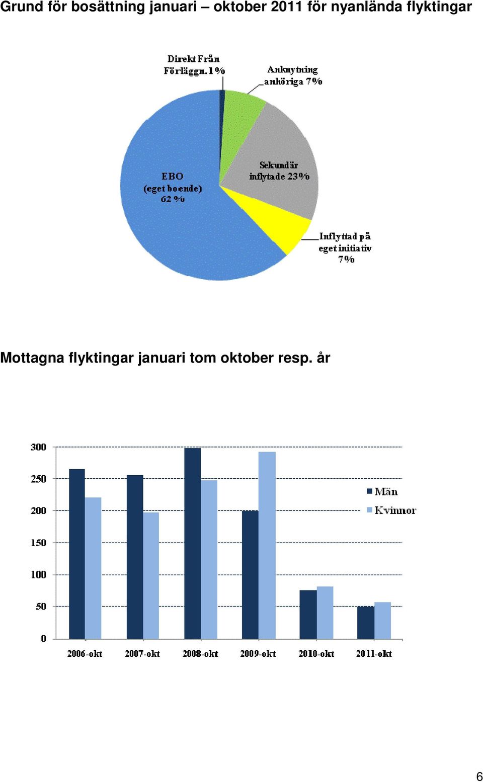 flyktingar Mottagna