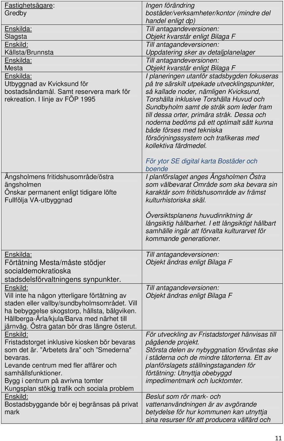 dp) Till antagandeversionen: Objekt kvarstår enligt Bilaga F Till antagandeversionen: Uppdatering sker av detaljplanelager Till antagandeversionen: Objekt kvarstår enligt Bilaga F I planeringen