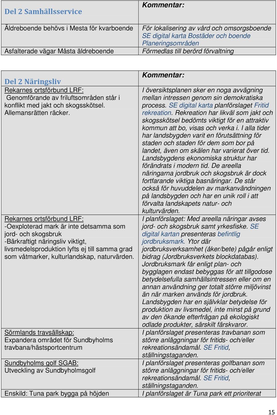 Rekarnes ortsförbund LRF: -Oexploterad mark är inte detsamma som jord- och skogsbruk -Bärkraftigt näringsliv viktigt, livsmedelsproduktion lyfts ej till samma grad som våtmarker, kulturlandskap,