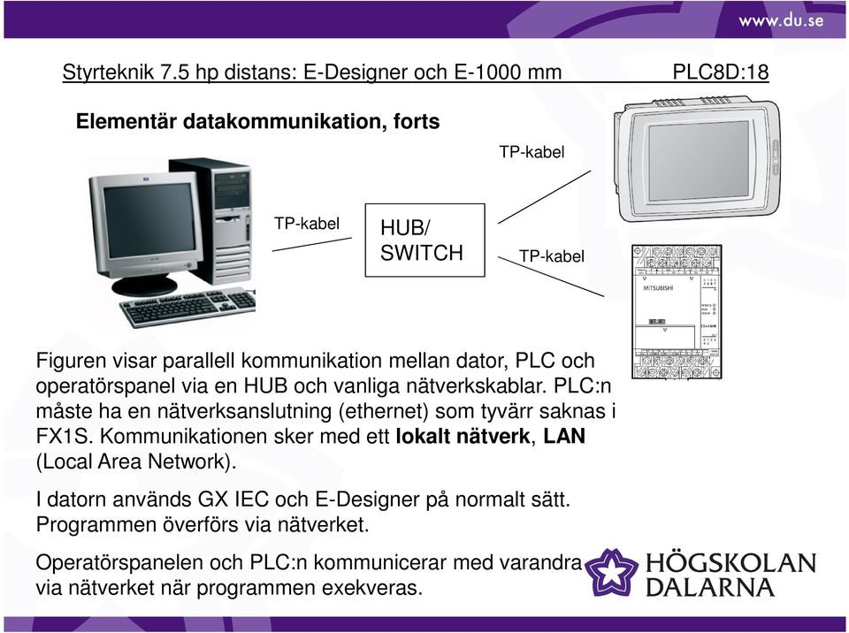 PLC:n måste ha en nätverksanslutning (ethernet) som tyvärr saknas i FX1S.