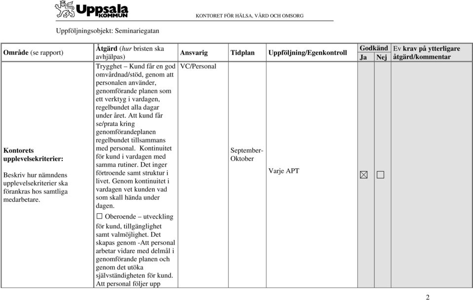 Åtgärd (hur bristen ska avhjälpas) Trygghet Kund får en god omvårdnad/stöd, genom att personalen använder, genomförande planen som ett verktyg i vardagen, regelbundet alla dagar under året.