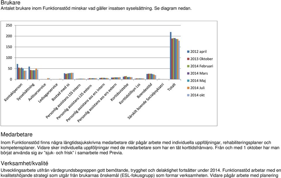 individuella uppföljningar, rehabiliteringsplaner och kompetensplaner. Vidare sker individuella uppföljningar med de medarbetare som har en tät korttidsfrånvaro.