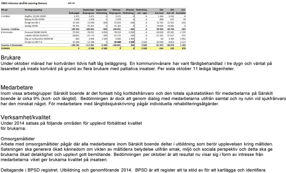 Medarbetare Inom vissa arbetsgrupper Särskilt boende är det fortsatt hög korttidsfrånvaro och den totala sjukstatistiken för medarbetarna på Särskilt boende är cirka 9% (kort- och långtid).