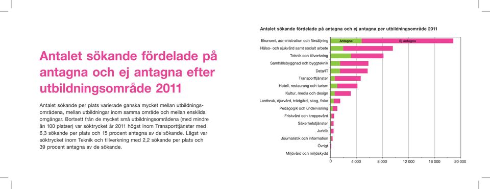 enskilda omgångar.