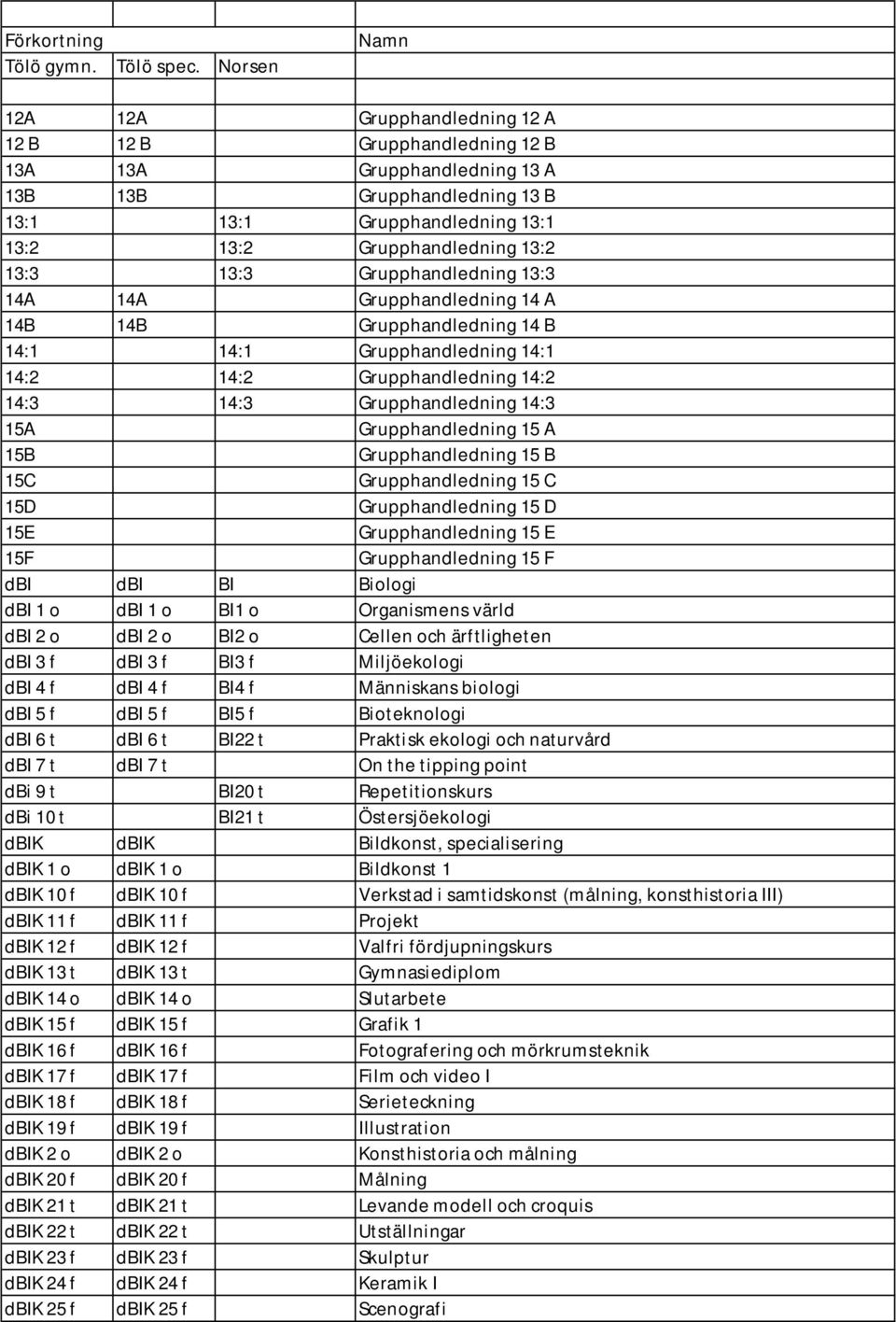 13:3 13:3 Grupphandledning 13:3 14A 14A Grupphandledning 14 A 14B 14B Grupphandledning 14 B 14:1 14:1 Grupphandledning 14:1 14:2 14:2 Grupphandledning 14:2 14:3 14:3 Grupphandledning 14:3 15A