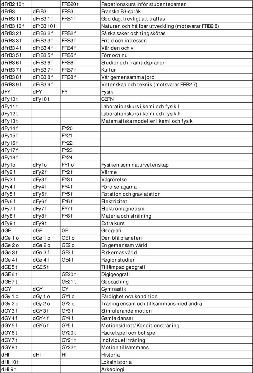 och nu dfrb3 6 f dfrb3 6 f FRB6 f Studier och framtidsplaner dfrb3 7 f dfrb3 7 f FRB7 f Kultur dfrb3 8 f dfrb3 8 f FRB8 f Vår gemensamma jord dfrb3 9 f dfrb3 9 f Vetenskap och teknik (motsvarar FRB2