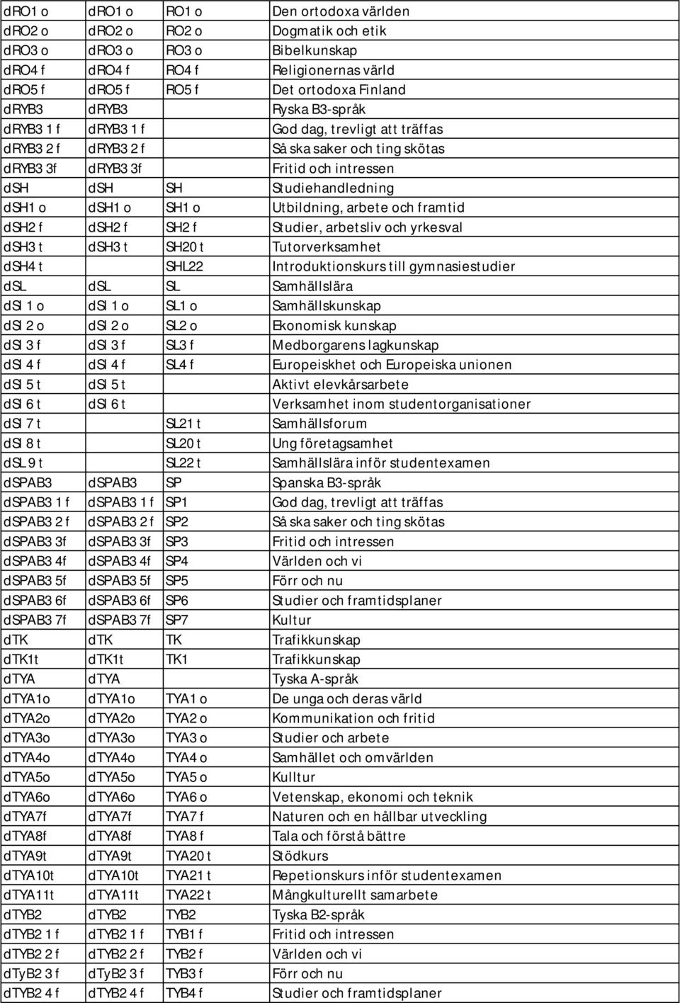 o SH1 o Utbildning, arbete och framtid dsh2 f dsh2 f SH2 f Studier, arbetsliv och yrkesval dsh3 t dsh3 t SH20 t Tutorverksamhet dsh4 t SHL22 Introduktionskurs till gymnasiestudier dsl dsl SL