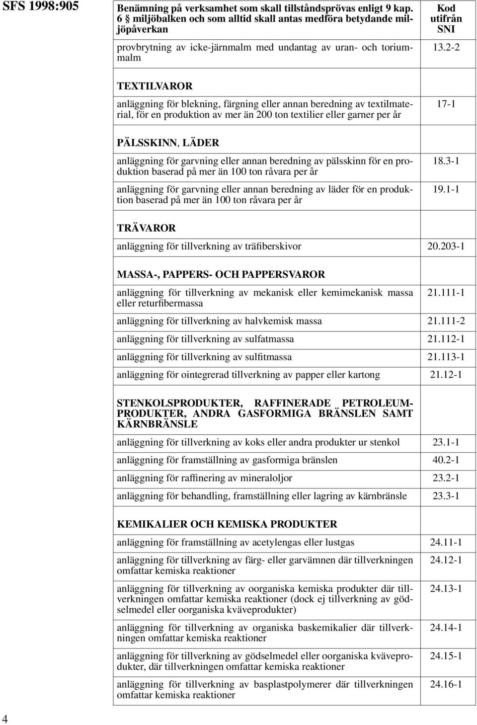 2-2 TEXTILVAROR anläggning för blekning, färgning eller annan beredning av textilmaterial, för en produktion av mer än 200 ton textilier eller garner per år 17-1 PÄLSSKINN, LÄDER anläggning för