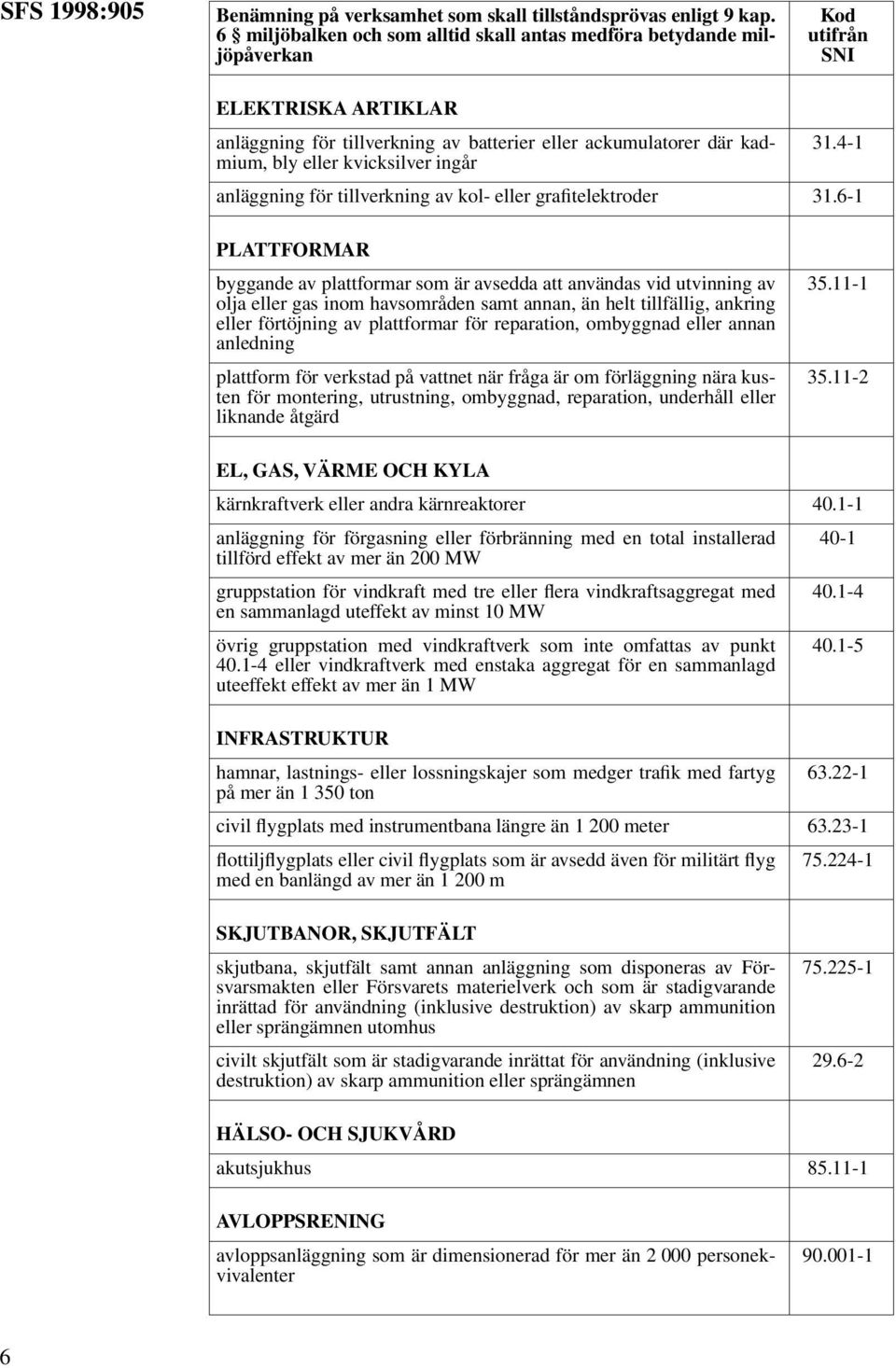 kvicksilver ingår 31.4-1 anläggning för tillverkning av kol- eller grafitelektroder 31.