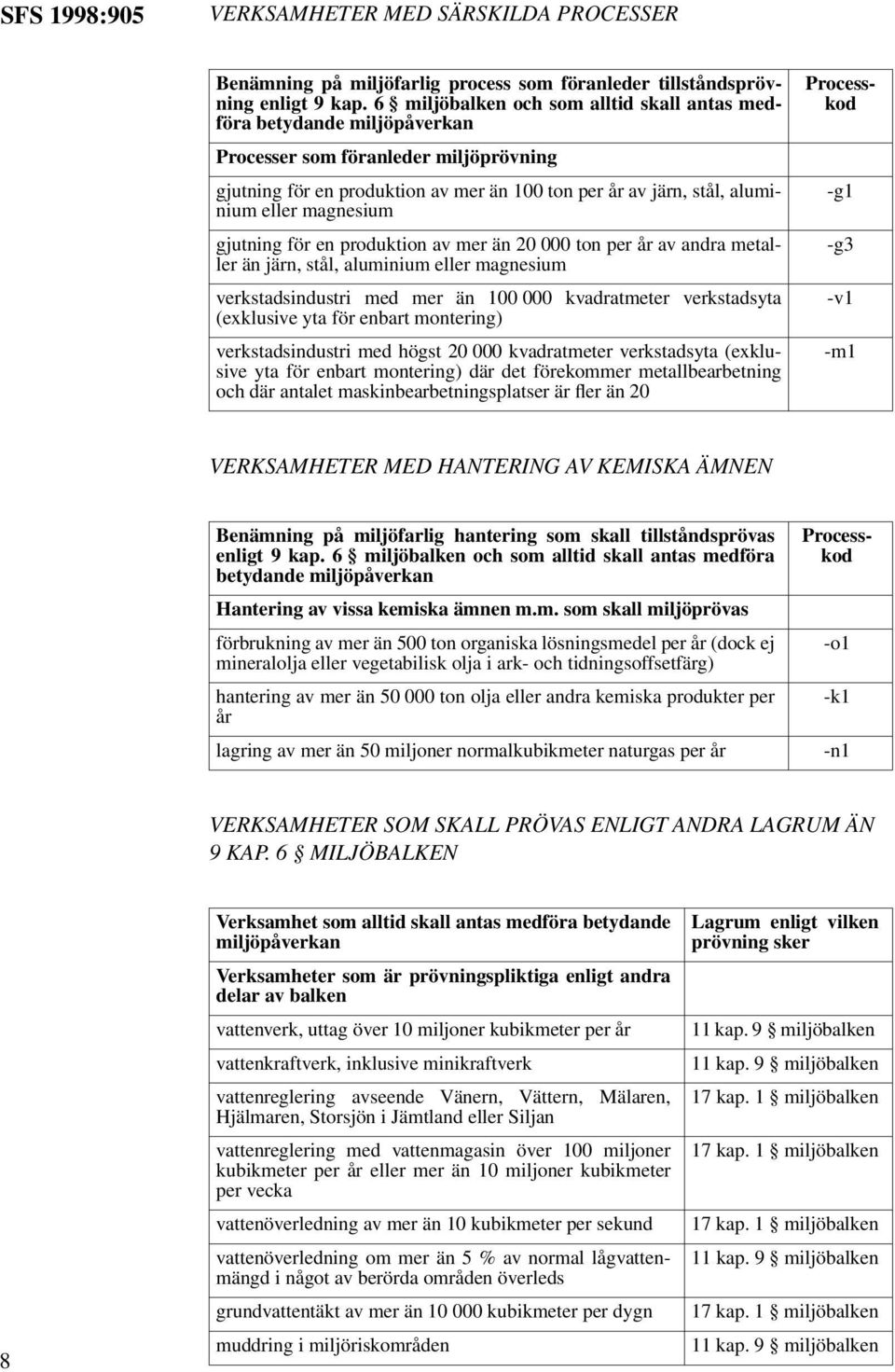 magnesium gjutning för en produktion av mer än 20 000 ton per år av andra metaller än järn, stål, aluminium eller magnesium verkstadsindustri med mer än 100 000 kvadratmeter verkstadsyta (exklusive