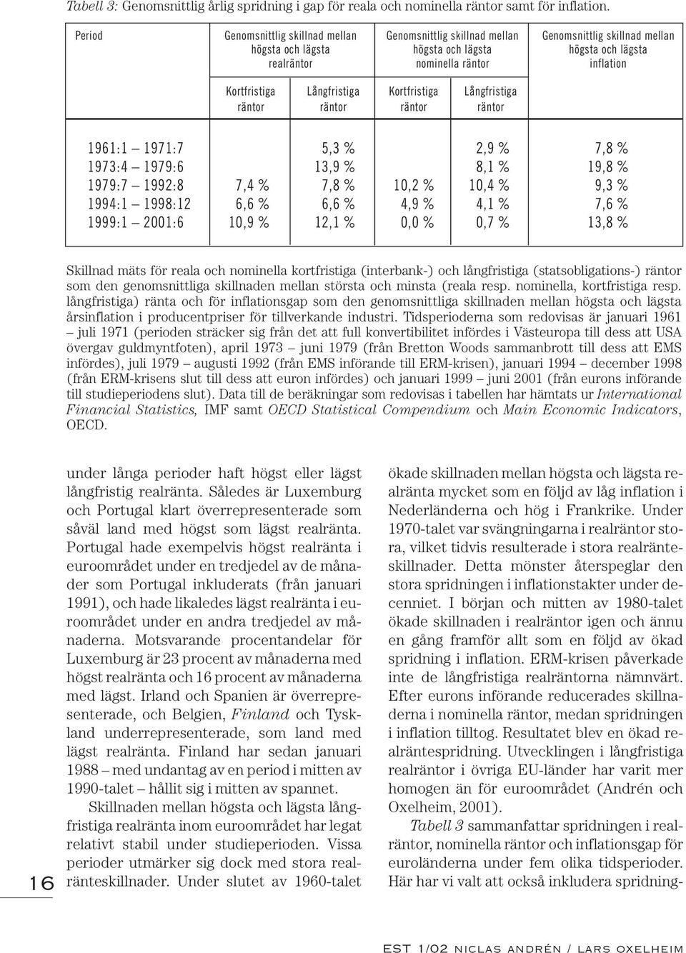 Kortfristiga räntor Långfristiga räntor Kortfristiga räntor Långfristiga räntor 1961:1 1971:7 5,3 % 2,9 % 7,8 % 1973:4 1979:6 13,9 % 8,1 % 19,8 % 1979:7 1992:8 7,4 % 7,8 % 10,2 % 10,4 % 9,3 % 1994:1