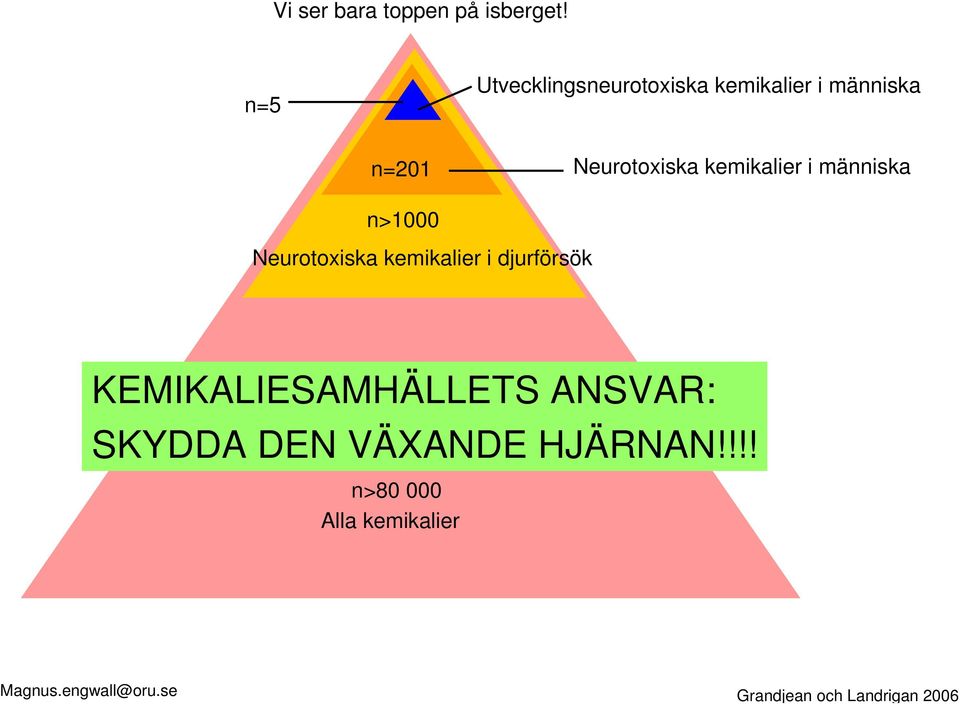 kemikalier i människa n>1000 Neurotoxiska kemikalier i djurförsök