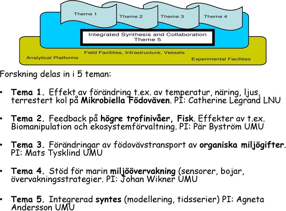 Feedback på högre trofinivåer, Fisk. Effekter av t.ex. Biomanipulation och ekosystemförvaltning. PI: Pär Byström UMU Tema 3.