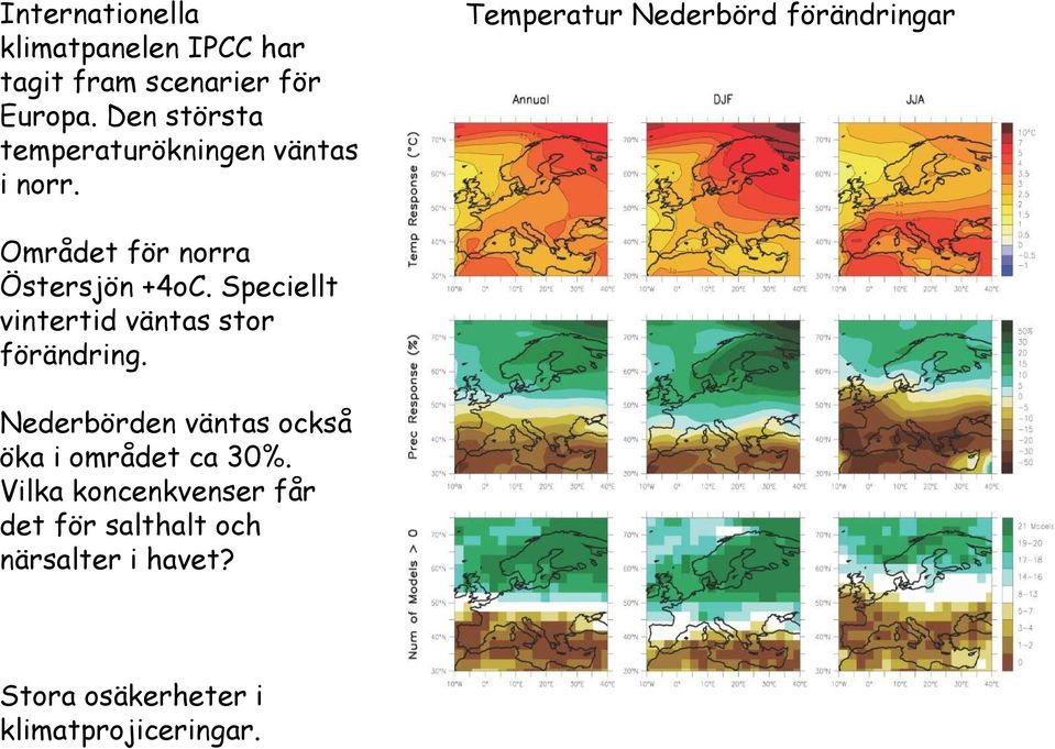 Temperatur Nederbörd förändringar Området för norra Östersjön +4oC.