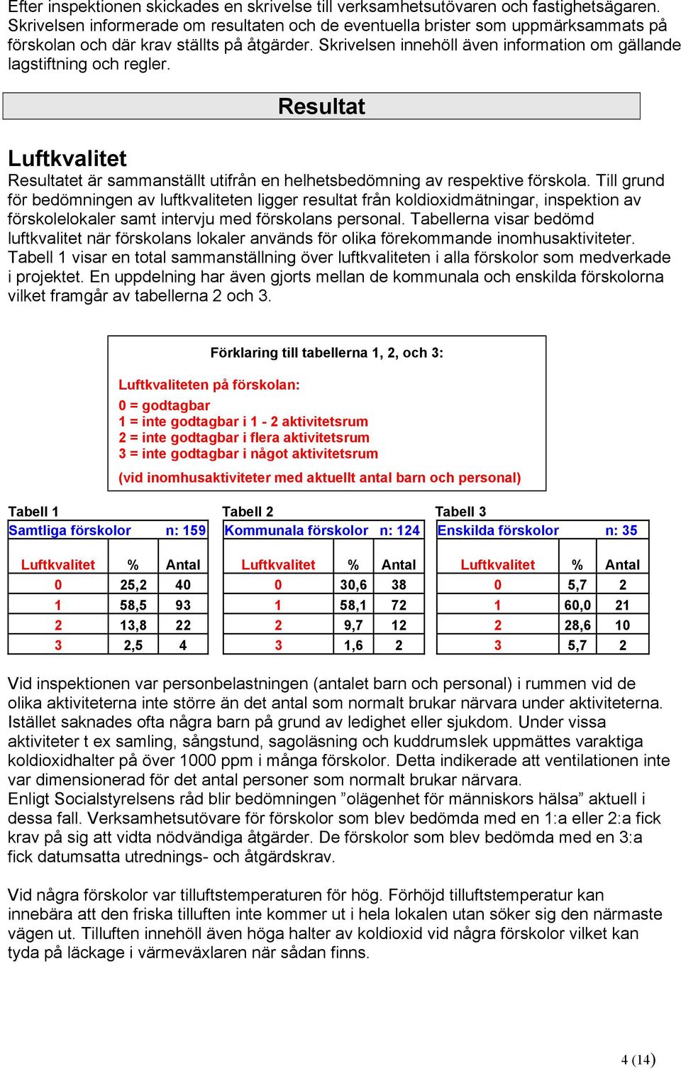 Skrivelsen innehöll även information om gällande lagstiftning och regler. Resultat Luftkvalitet Resultatet är sammanställt utifrån en helhetsbedömning av respektive förskola.