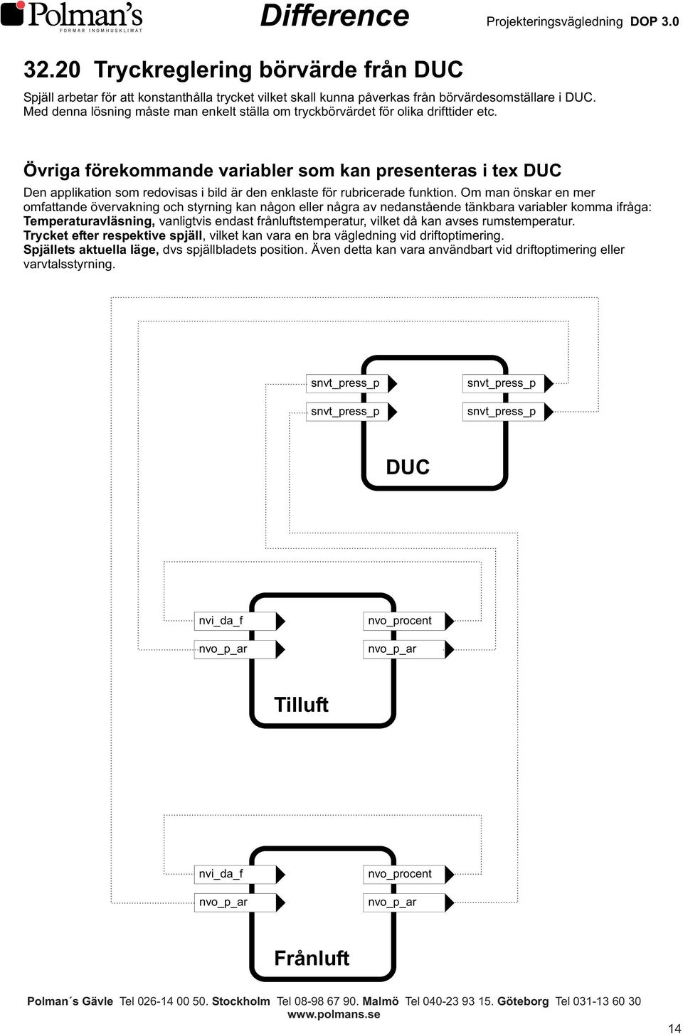 Övriga förekommande variabler som kan presenteras i tex DUC Den applikation som redovisas i bild är den enklaste för rubricerade funktion.