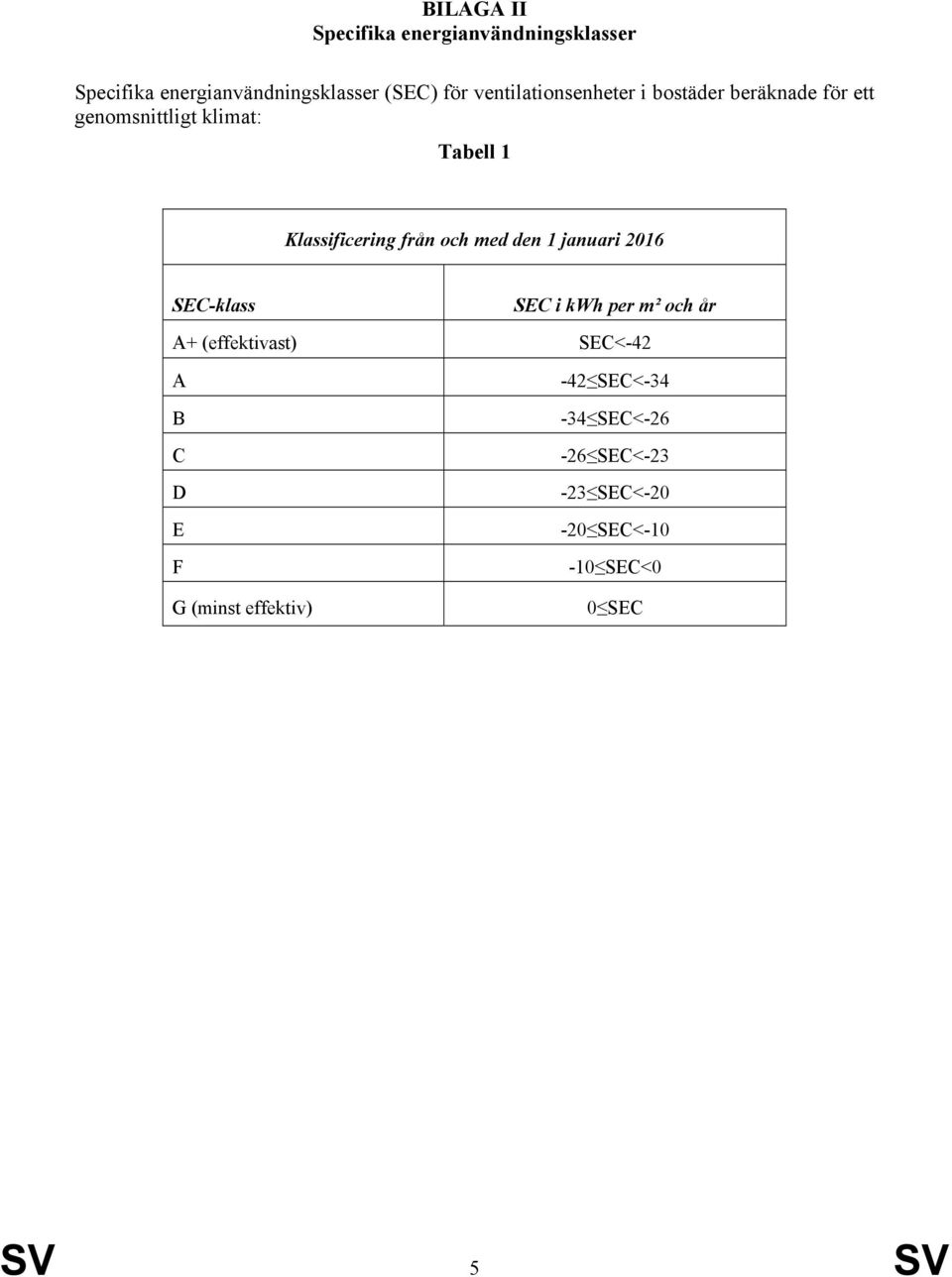från och med den 1 januari 2016 SEC-klass SEC i kwh per m² och år A+ (effektivast) SEC<-42 A B C