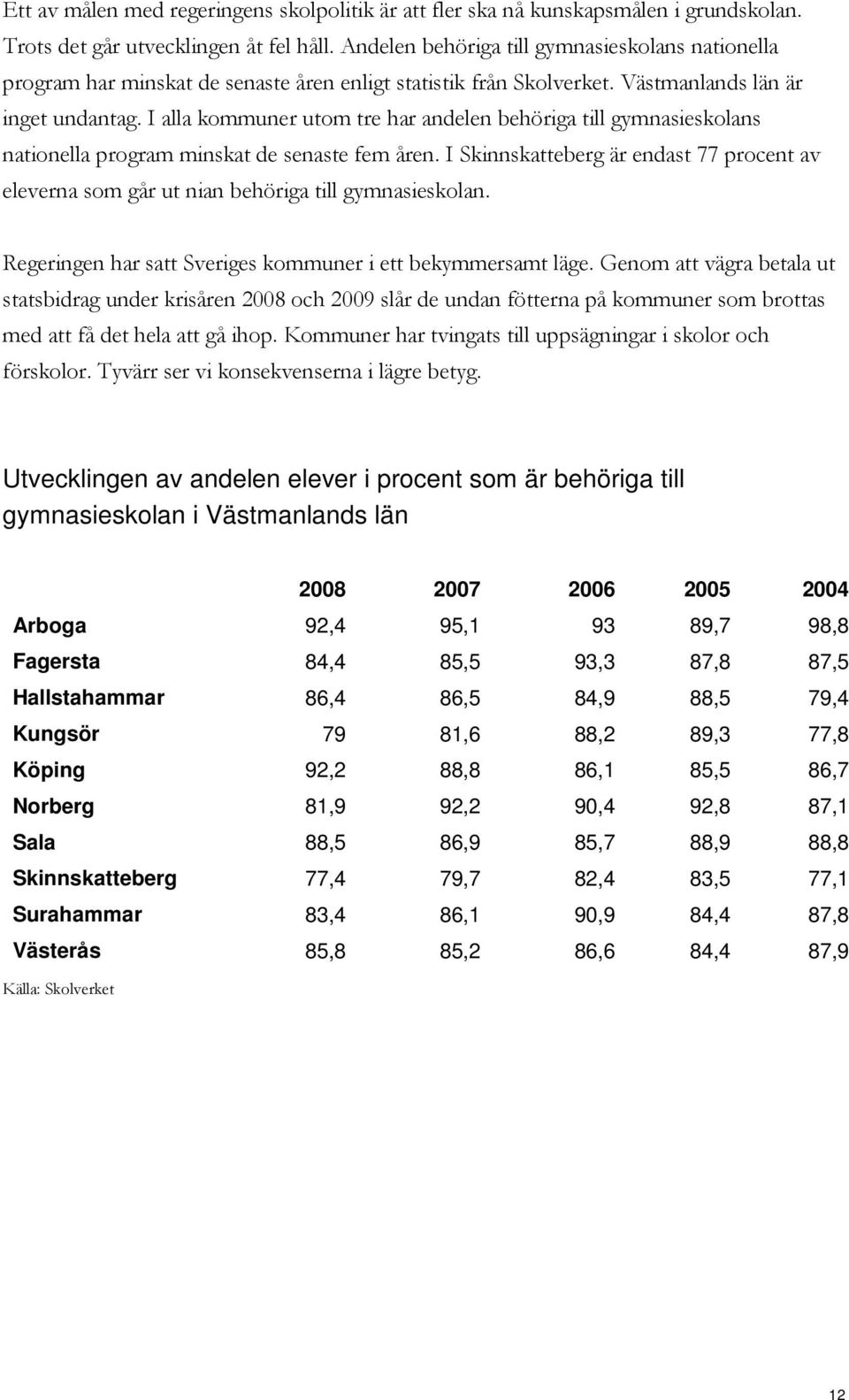 I alla kommuner utom tre har andelen behöriga till gymnasieskolans nationella program minskat de senaste fem åren.