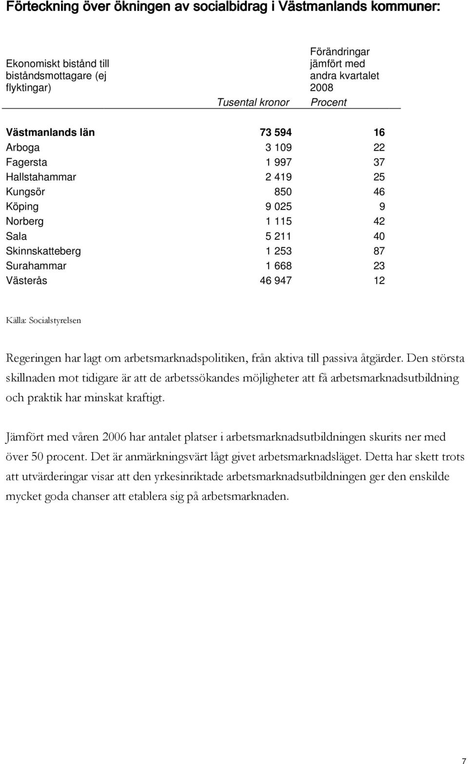 46 947 12 Källa: Socialstyrelsen Regeringen har lagt om arbetsmarknadspolitiken, från aktiva till passiva åtgärder.