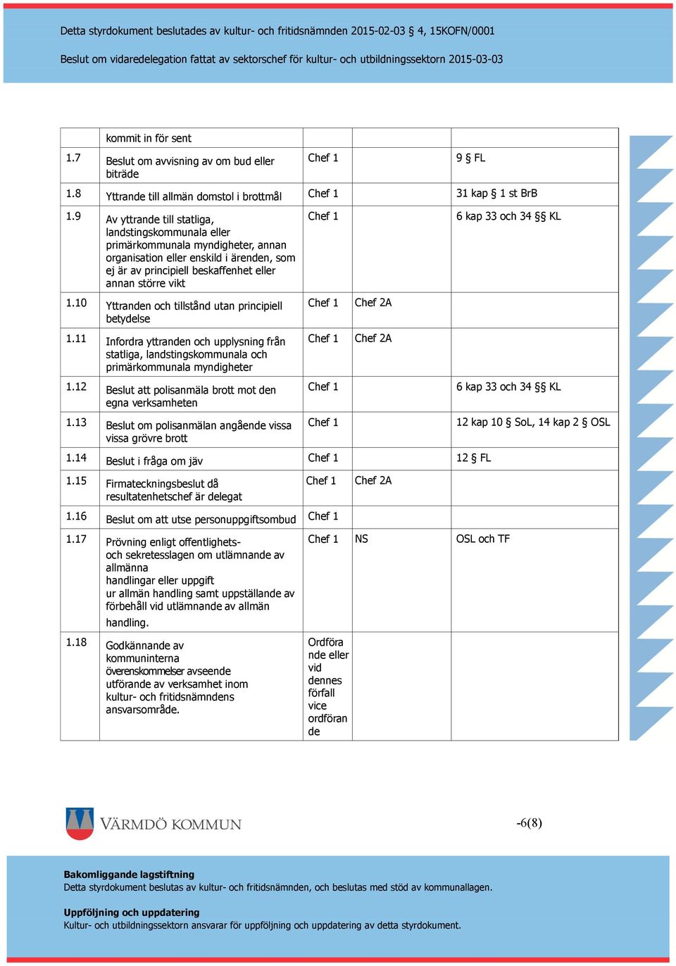 10 Yttranden och tillstånd utan principiell betydelse 1.11 Infordra yttranden och upplysning från statliga, landstingskommunala och primärkommunala myndigheter 1.