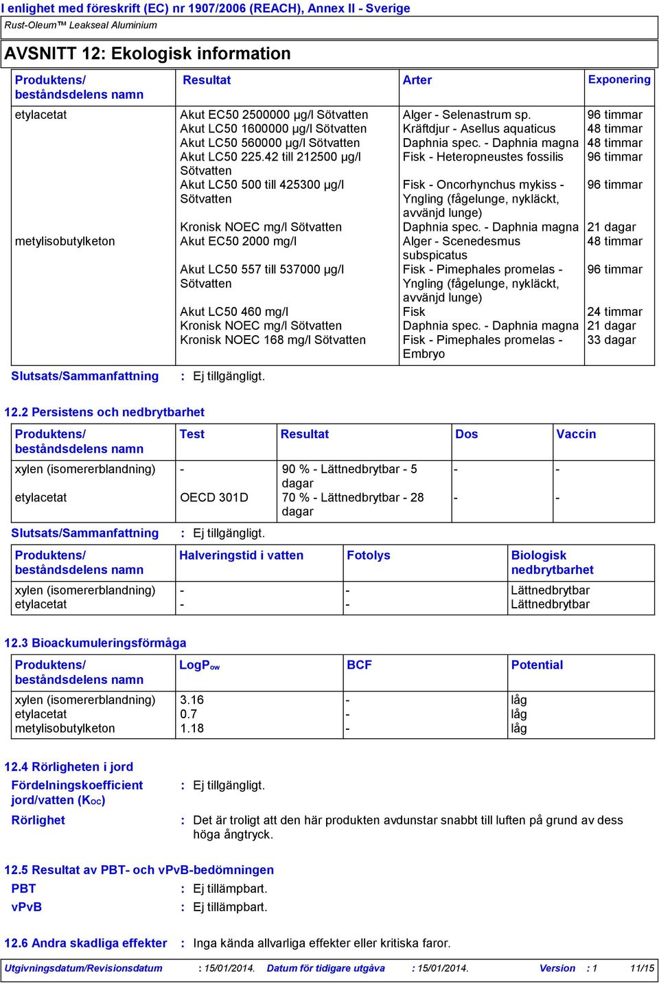 42 till 212500 µg/l Fisk - Heteropneustes fossilis 96 timmar Sötvatten Akut LC50 500 till 425300 µg/l Fisk - Oncorhynchus mykiss - 96 timmar Sötvatten Yngling (fågelunge, nykläckt, avvänjd lunge)