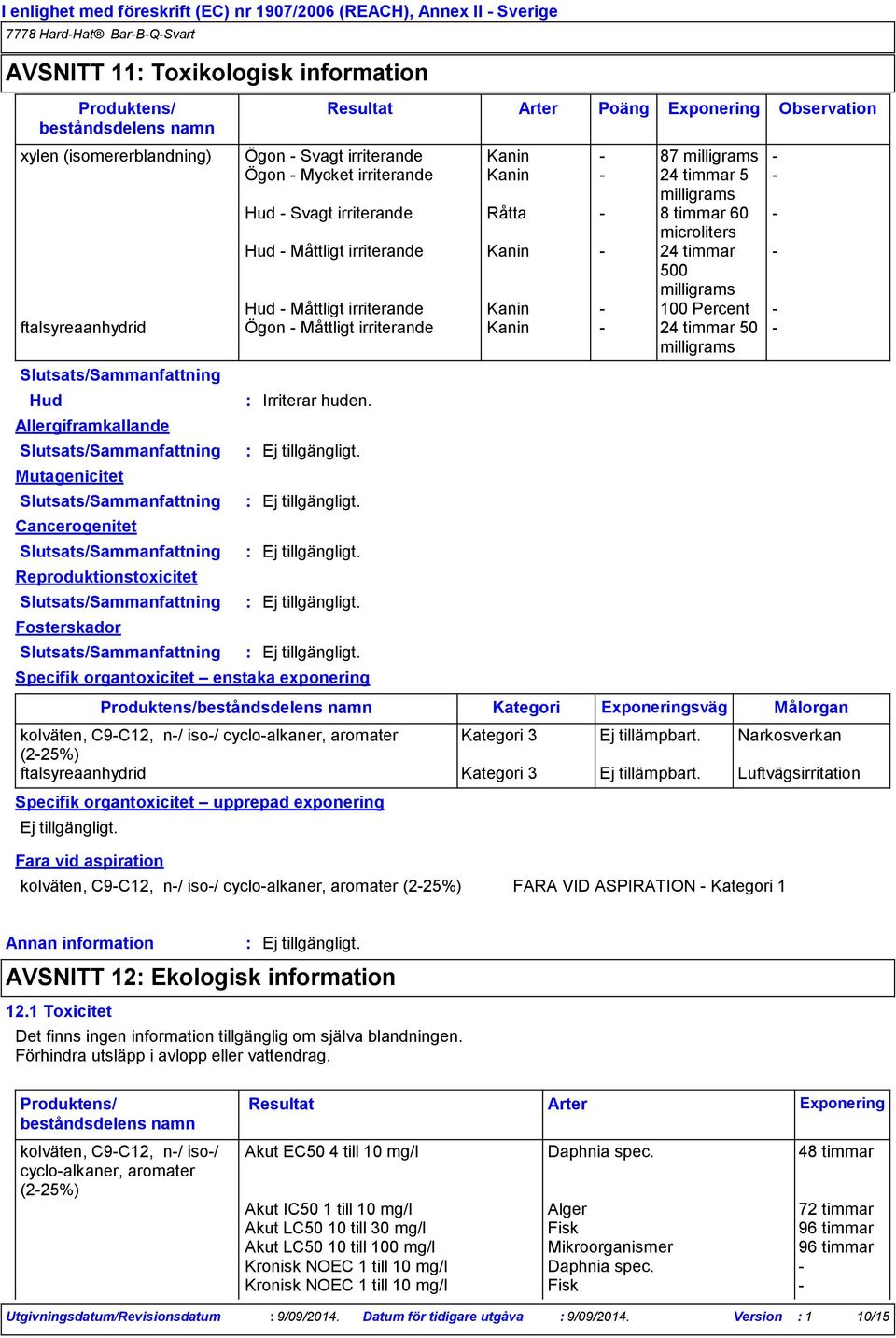 Ögon - Måttligt irriterande Kanin - 24 timmar 50 milligrams - Hud Allergiframkallande Mutagenicitet Cancerogenitet Reproduktionstoxicitet Fosterskador Irriterar huden.