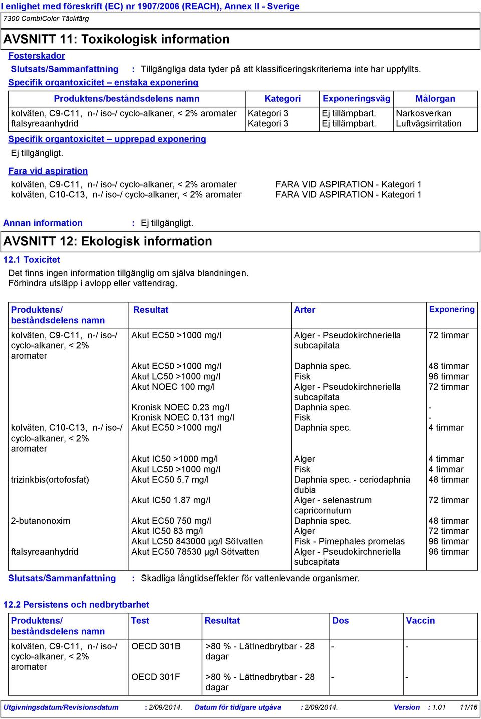 Kategori Exponeringsväg kolväten, C9-C11, n-/ iso-/ cyclo-alkaner, < 2% FARA VID ASPIRATION - Kategori 1 kolväten, C10-C13, n-/ iso-/ cyclo-alkaner, < 2% FARA VID ASPIRATION - Kategori 1 Målorgan