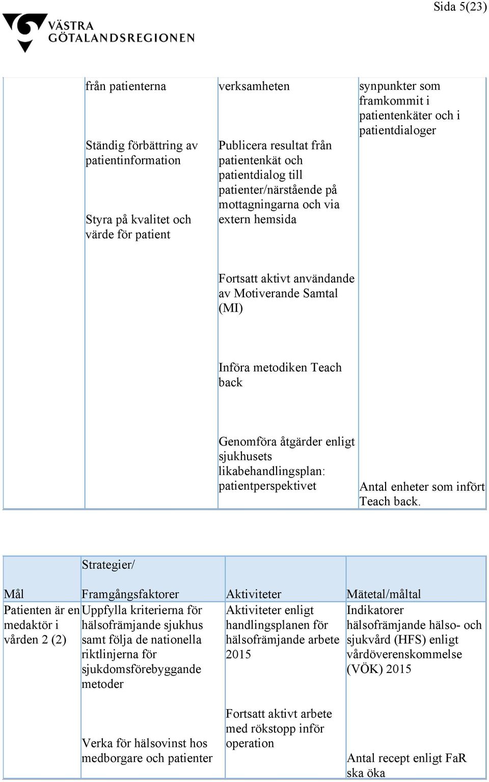 Teach back Genomföra åtgärder enligt sjukhusets likabehandlingsplan: patientperspektivet Antal enheter som infört Teach back.