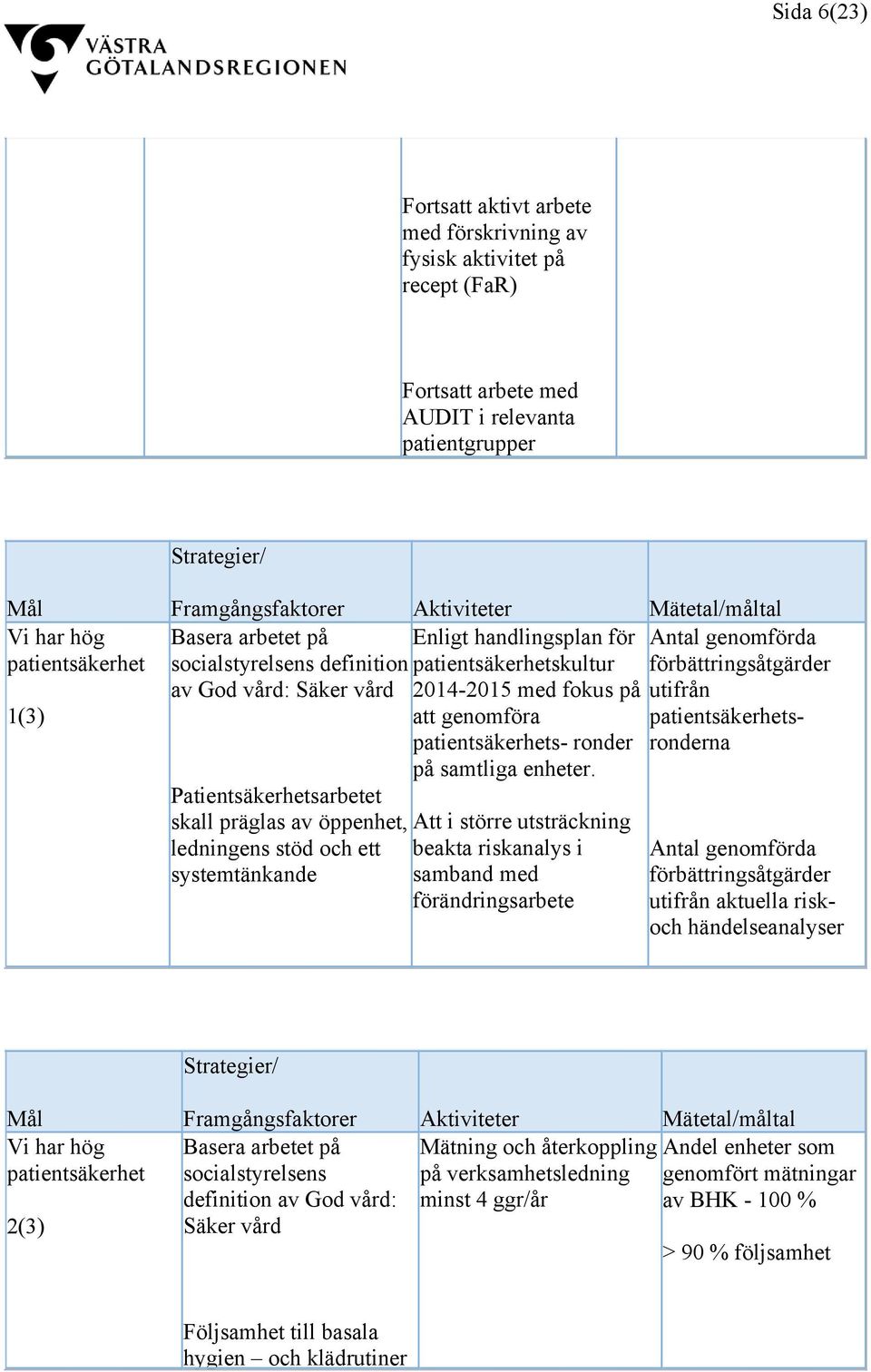 präglas av öppenhet, ledningens stöd och ett systemtänkande 2014-2015 med fokus på att genomföra patientsäkerhets- ronder på samtliga enheter.