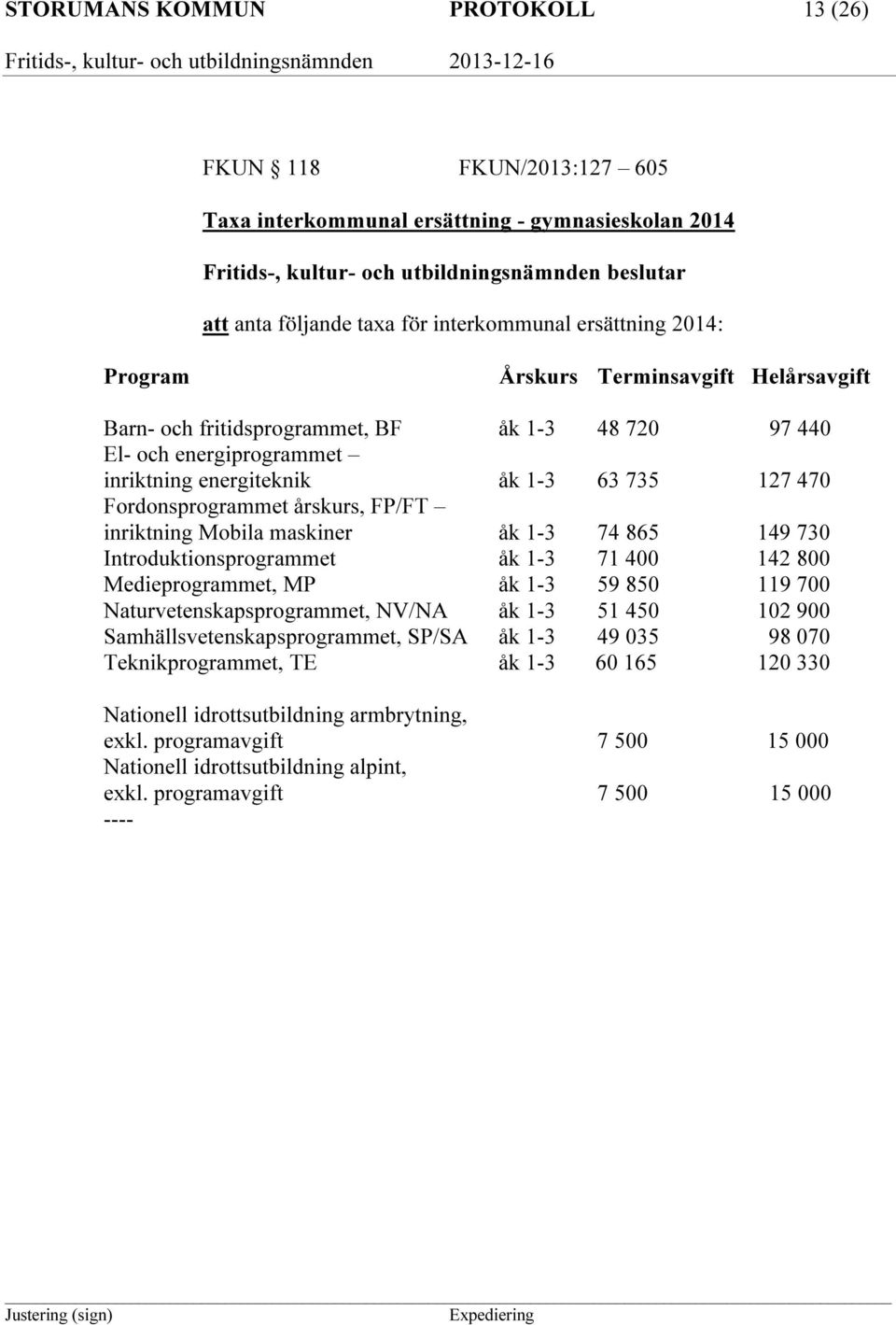 Mobila maskiner åk 1-3 74 865 149 730 Introduktionsprogrammet åk 1-3 71 400 142 800 Medieprogrammet, MP åk 1-3 59 850 119 700 Naturvetenskapsprogrammet, NV/NA åk 1-3 51 450 102 900