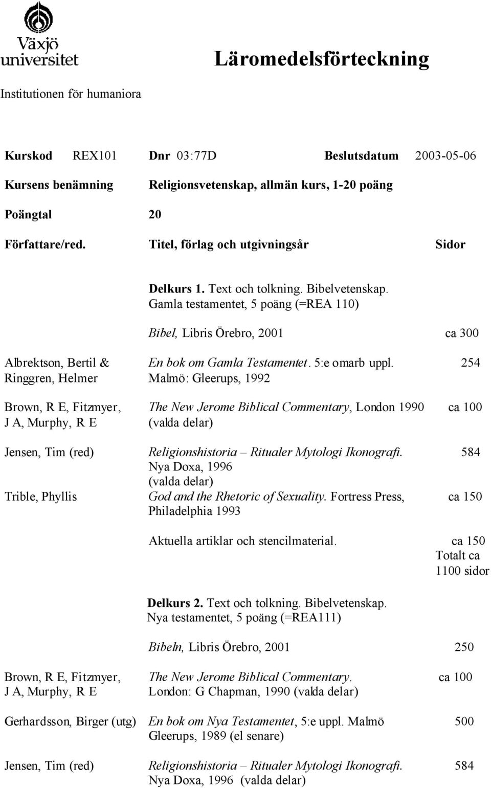 Gamla testamentet, 5 poäng (=REA 110) Bibel, Libris Örebro, 2001 ca 300 Albrektson, Bertil & Ringgren, Helmer Brown, R E, Fitzmyer, J A, Murphy, R E Jensen, Tim (red) Trible, Phyllis En bok om Gamla