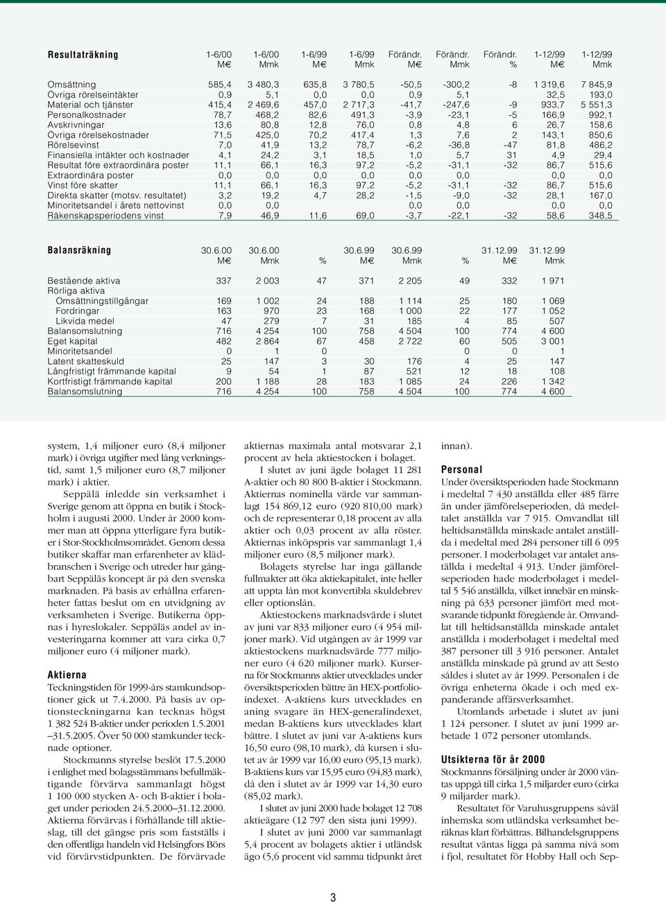 1-12/99 1-12/99 M Mmk M Mmk M Mmk % M Mmk Omsättning 585,4 3 48,3 635,8 3 78,5-5,5-3,2-8 1 319,6 7 845,9 Övriga rörelseintäkter,9 5,1,,,9 5,1 32,5 193, Material och tjänster 415,4 2 469,6 457, 2