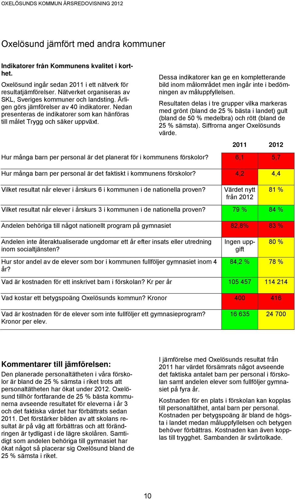 Dessa indikatorer kan ge en kompletterande bild inom målområdet men ingår inte i bedömningen av måluppfyllelsen.