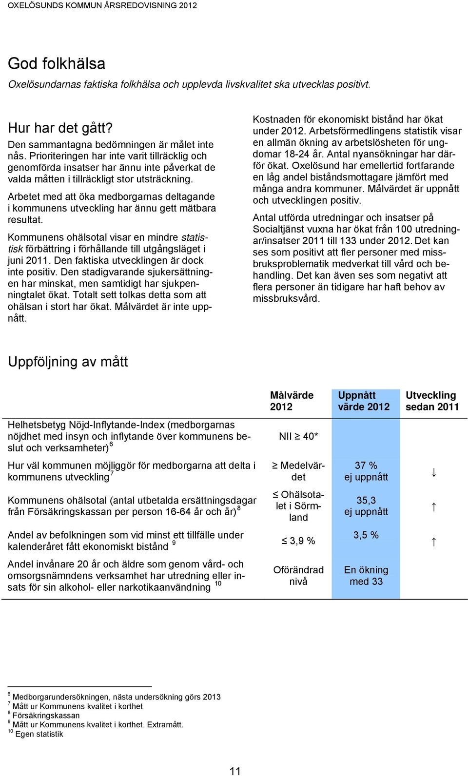 Arbetet med att öka medborgarnas deltagande i kommunens utveckling har ännu gett mätbara resultat.